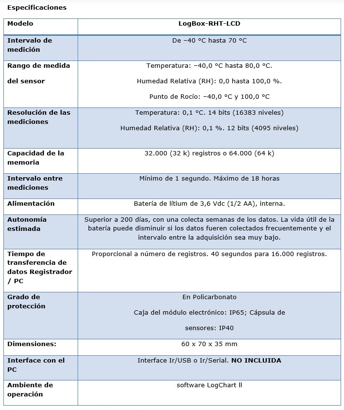 LogBox-RHT-LCD Especificaciones Técnicas