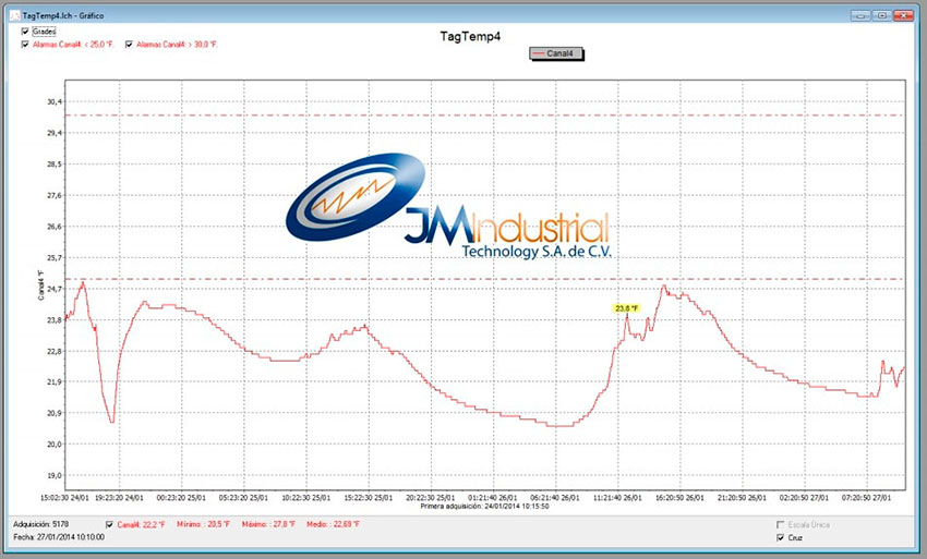 Software Tagtemp Stick Registrador Datalogger Temperatura