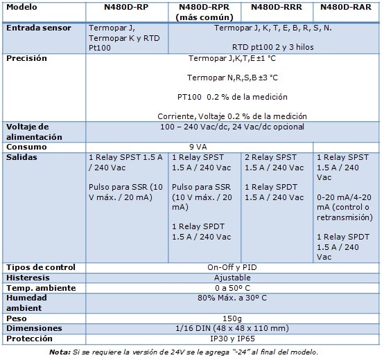 Control de Temperatura N480D