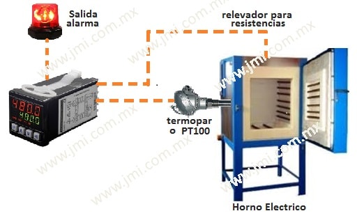 Ejemplo de aplicación N480D