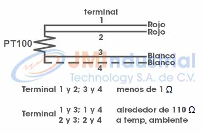 PT100 Terminales